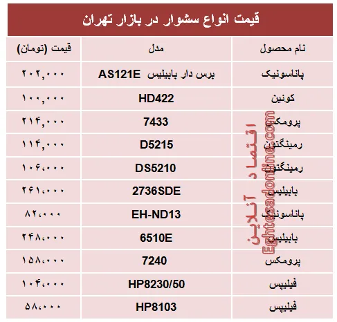 مظنه انواع سشوار در بازار چند؟ +جدول