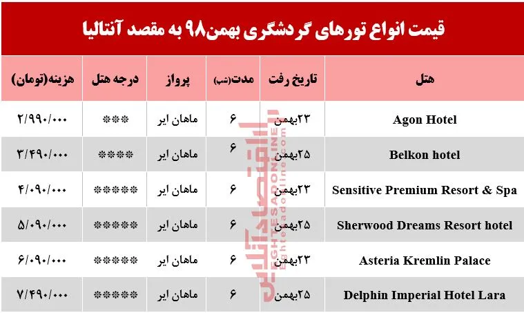 سفر به آنتالیا چقدر آب می‌خورد؟