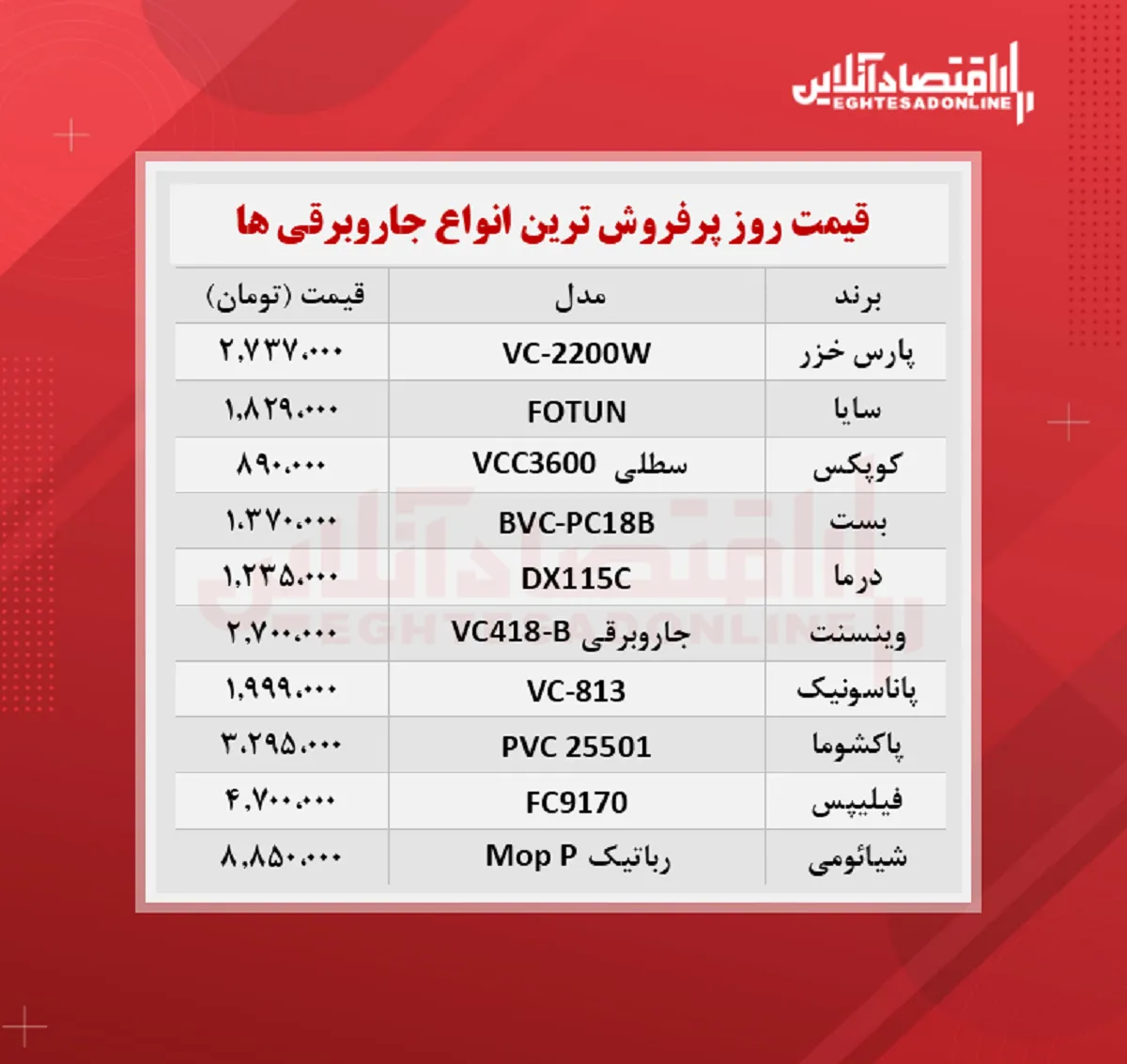 پرفروش‌ترین جاروبرقی‌ های بازار چند؟