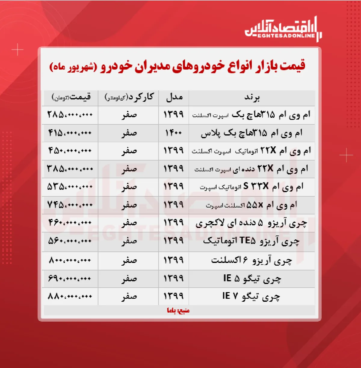 قیمت تیگو ۵ مدیران خودرو + جدول