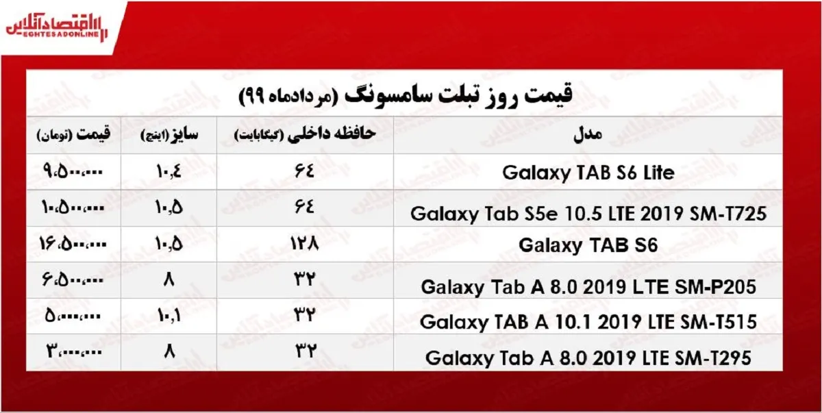 قیمت تبلت سامسونگ در بازار +جدول