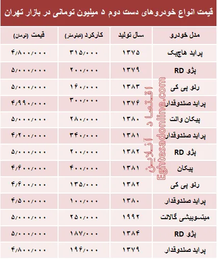 با 5 میلیون هم می‌توان خودرو خرید؟ +جدول