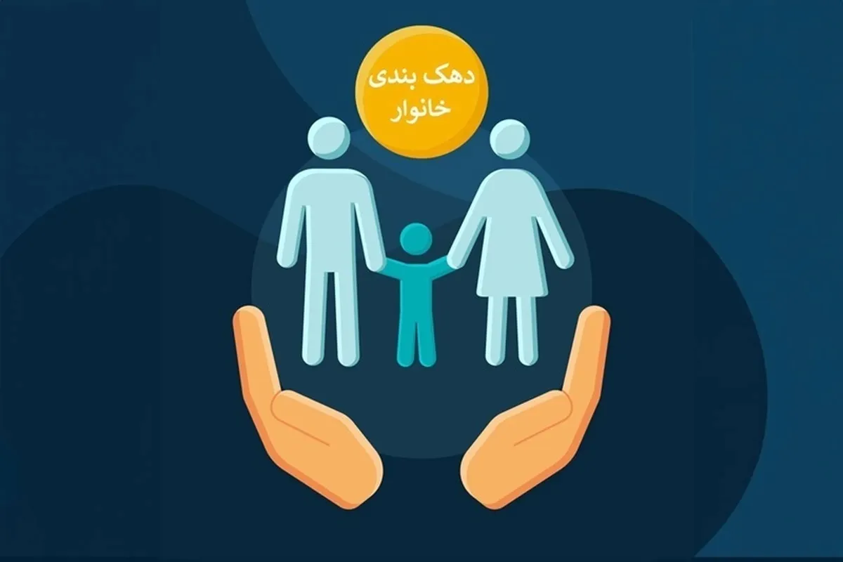نحوه و مراحل اعتراض به نحوه دهک‌بندی یارانه ۱۴۰۴