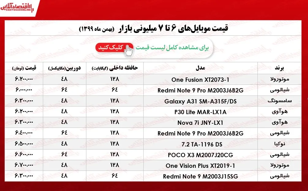 قیمت گوشی (محدوده ۷میلیون تومان)/ ۱۷بهمن ۹۹