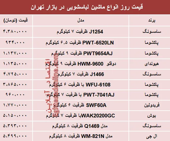 قیمت انواع ماشین لباسشویی در بازار؟ +جدول