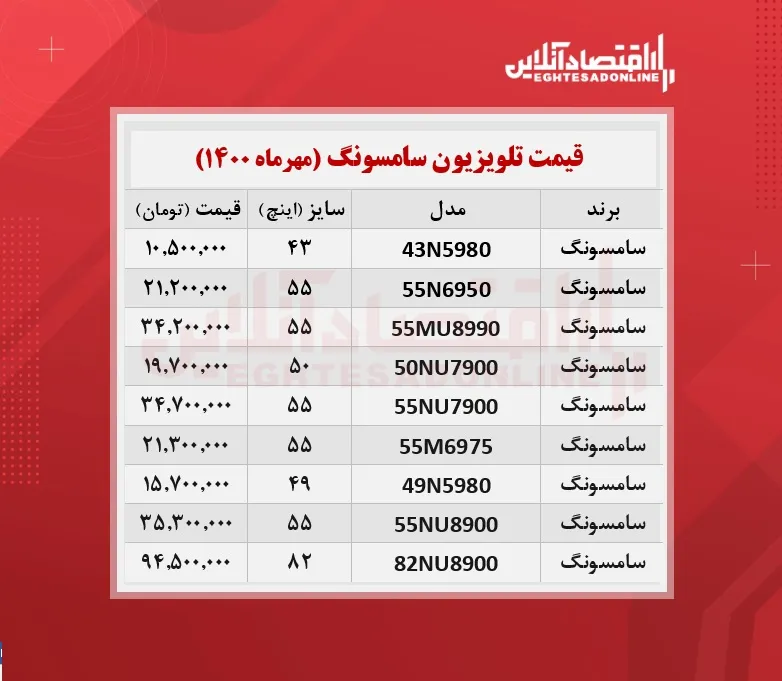 قیمت تلویزیون سامسونگ / ۴مهرماه