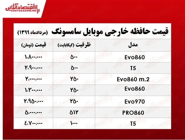 انواع حافظه خارجی موبایل سامسونگ چند؟ +جدول