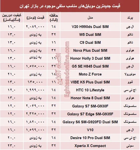 جدیدترین ‌موبایل‌های‌ مناسب‌ سلفی چند ؟ +قیمت