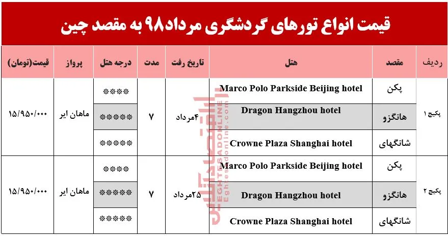 سفر به چین چقدر آب می‌خورد؟