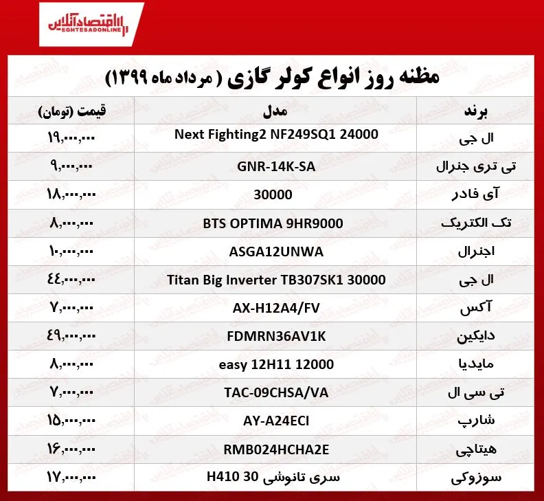 قیمت جدید کولر گازی (۹۹/۵/۱۶)