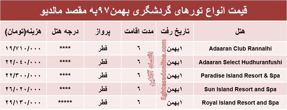 تور لوکس مالدیو چند؟