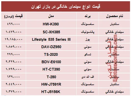 قیمت پرفروش‌ترین انواع سینما خانگی در بازار؟ +جدول
