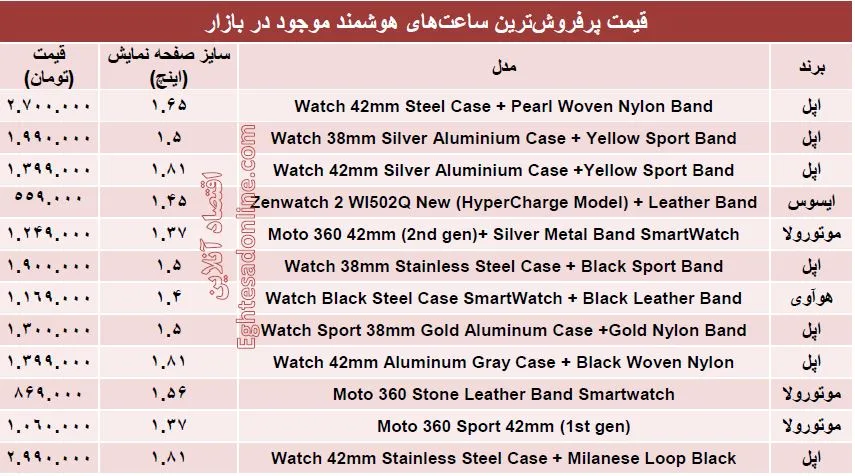 پرفروش‌ترین ساعتهای هوشمند چند؟ +قیمت