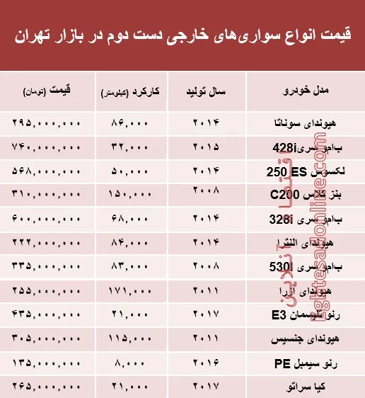 خودروهای‌ خارجی دست‌دوم چند؟ +جدول
