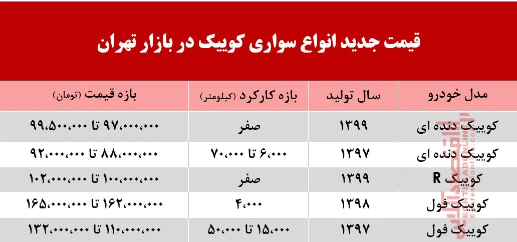 کوئیک امروز چند معامله شد؟ +جدول