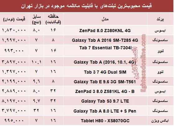 مظنه تبلت‌های با قابلیت مکالمه در بازار +جدول