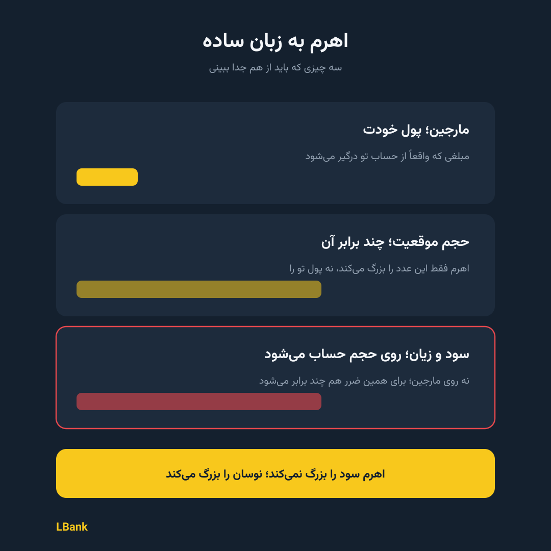 اهرم به زبان ساده اهرم به زبان ساده