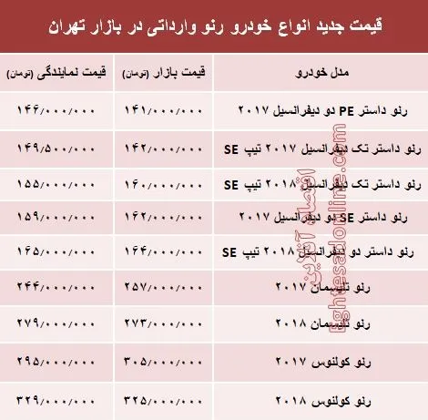 قیمت جدید انواع خودرو رنو در بازار تهران +جدول