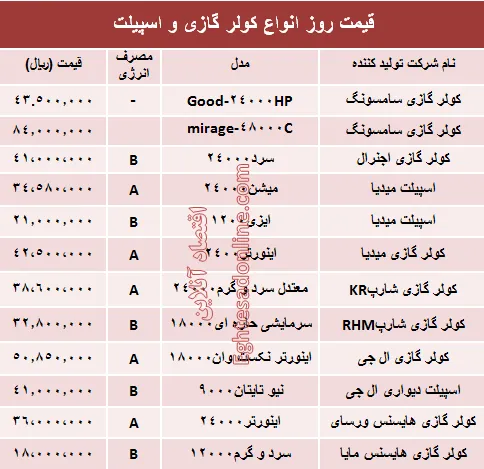 قیمت روز انواع کولر گازی و اسپیلت +جدول