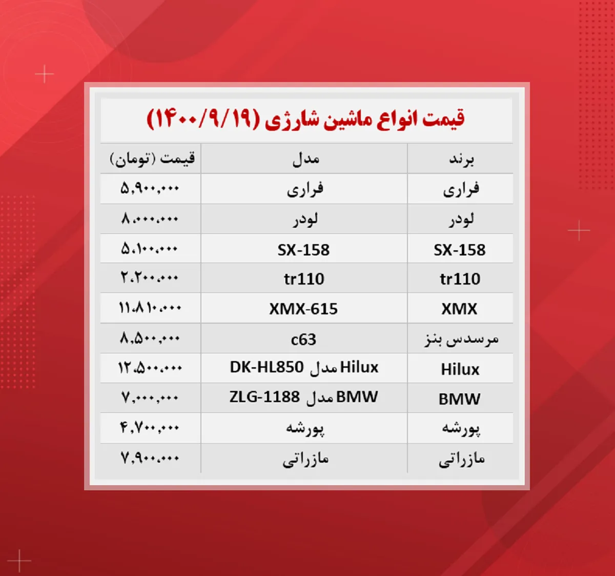 قیمت ماشین شارژی (۱۴۰۰/۹/۱۹)