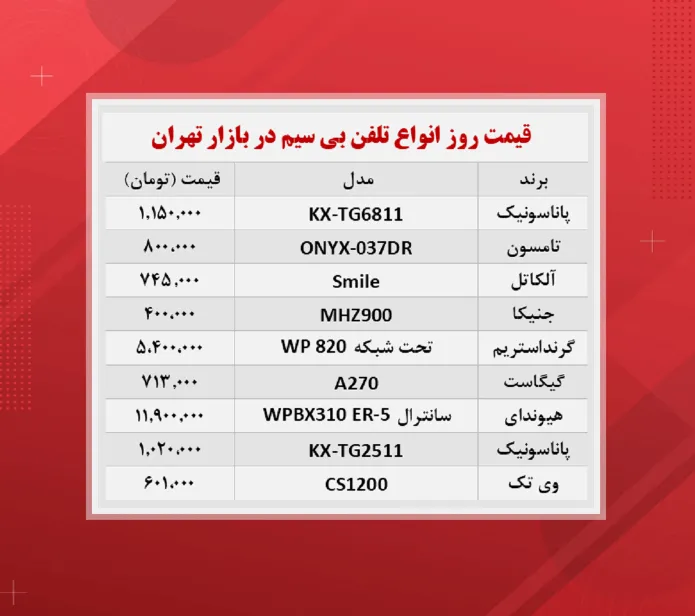 قیمت دستگاه تلفن بی سیم (۱۴۰۰/۸/۲۵)