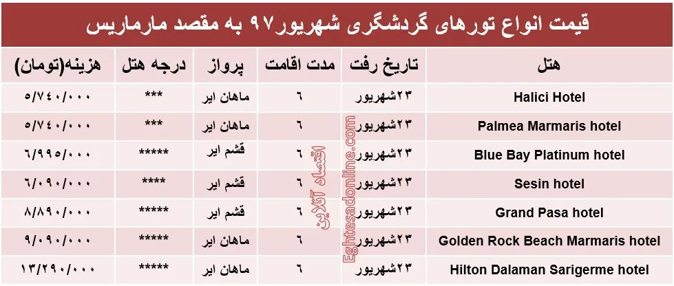 سفر به مارماریس در شهریور97 چقدر آب می‌خورد؟ +جدول