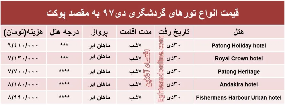 7شب اقامت در پوکت تایلند چقدر آب می‌خورد؟