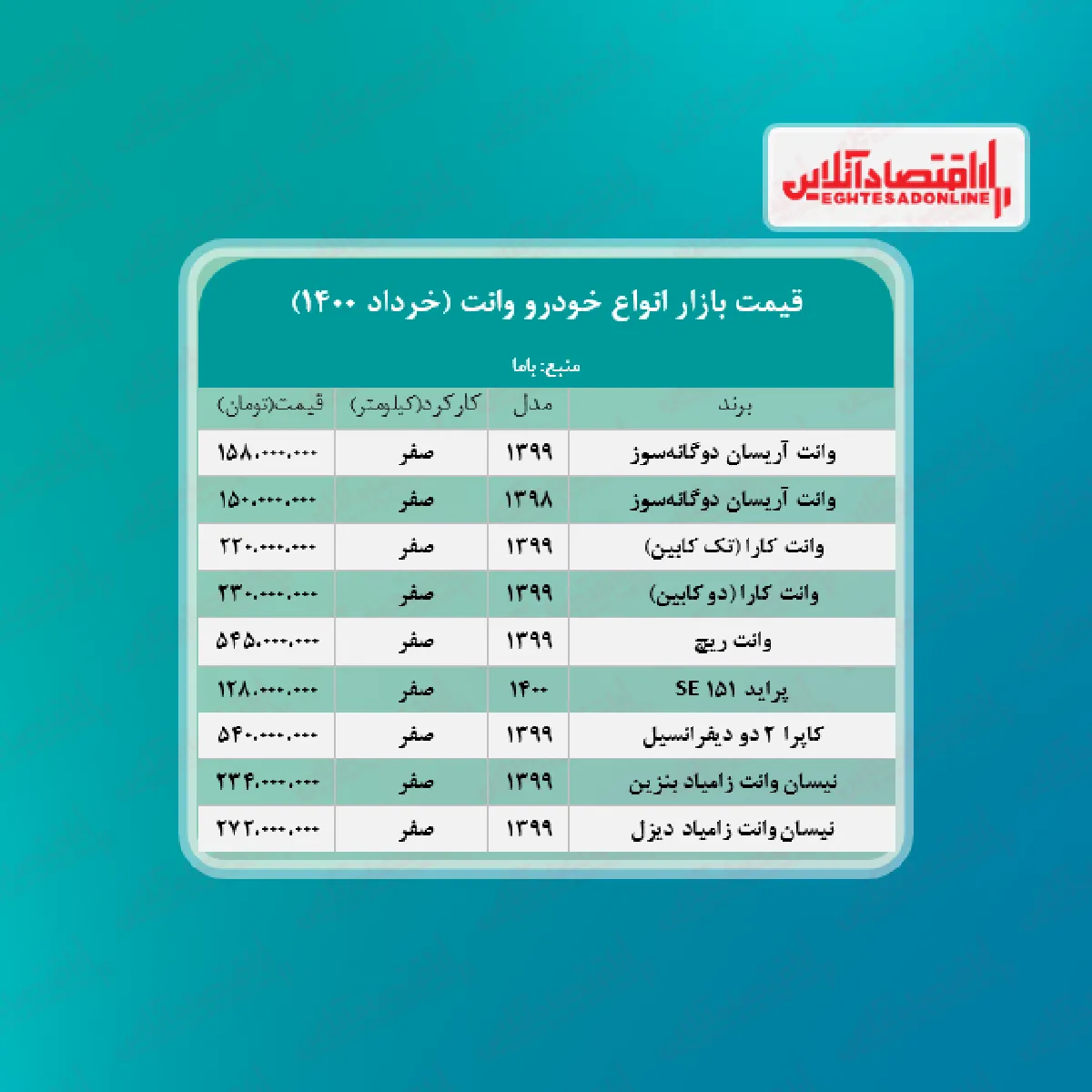 قیمت وانت در هفته سوم خرداد + جدول