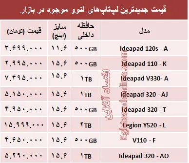 مظنه روز انواع لپ تاپ لنوو +جدول