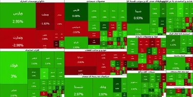 ثبت-رکورد-جدید-با-شاخص-7-13-میلیون-واحدی-افزایش-تعداد-نماد-های-مثبت