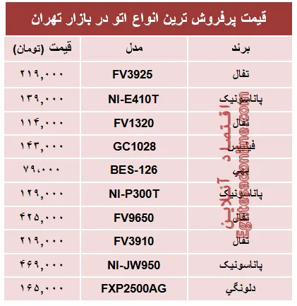 مظنه پرفروش‌ترین انواع اتو در بازار؟ +جدول