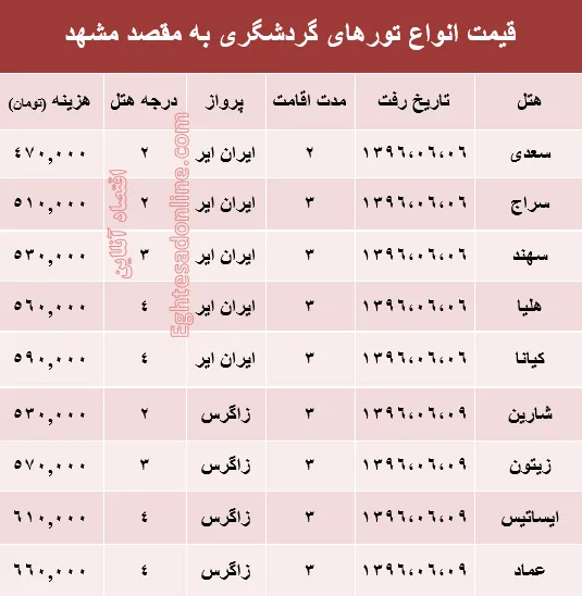قیمت تور هوایی مشهد؟ +جدول