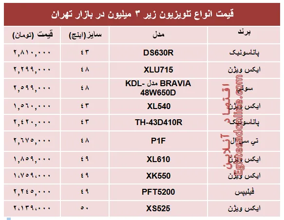 قیمت پرفروش‌ترین تلویزیون‌های‌ ارزان در بازار؟ +جدول