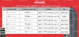 لیست قیمت خرید مسکن در اسلامشهر | خرید آپارتمان ۱۰۰ متری در این منطقه چقدر سرمایه نیاز دارد؟ + جدول شهریورماه ۱۴۰۵