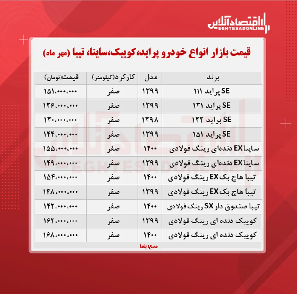 ساینا ۱۵۵میلیون شد/ قیمت پراید، کوییک و تیبا + جدول