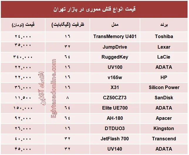 انواع فلش مموری چند؟ +جدول