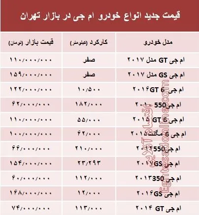 قیمت جدید انواع خودرو ام جی در بازار تهران +جدول