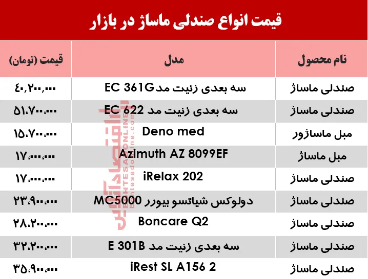 قیمت انواع صندلی ماساژ در بازار؟ +جدول