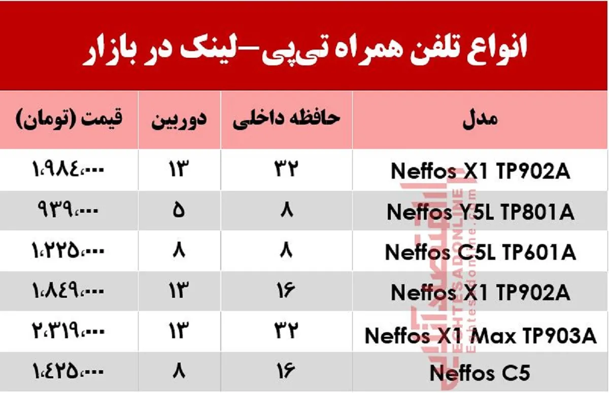 قیمت انواع موبایل‌های تی‌پی-لینک +جدول