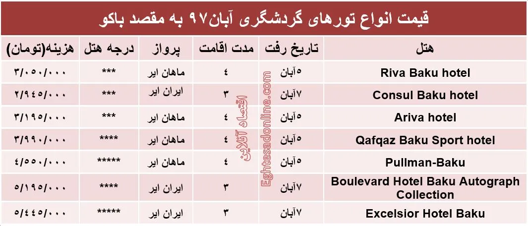 سفر به باکو در آبان ماه چقدر هزینه دارد؟