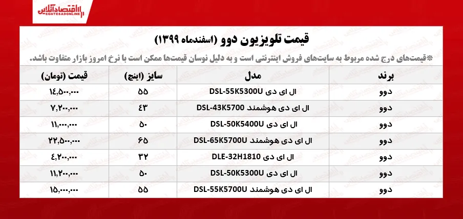 قیمت تلویزیون‌‌ دوو /۱۸اسفندماه