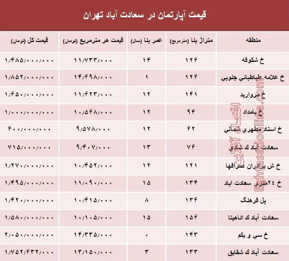 آپارتمان در سعادت آباد متری چند؟ +جدول