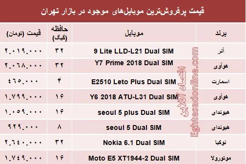 قیمت موبایل‌های پرفروش در بازار +جدول
