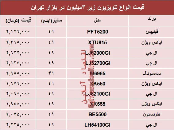 انواع تلویزیون‌های‌ ارزان در بازار چند؟ +جدول