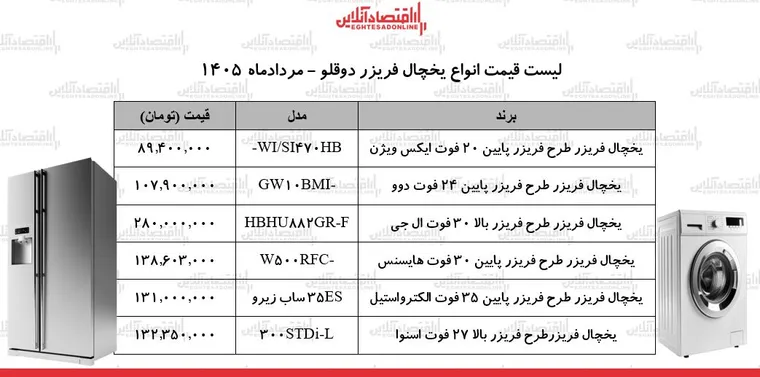 قیمت جدید انواع یخچال فریزر در بازار | یخچال فریزر ارزان و باکیفیت را چند بخریم؟ + جدول ۲۴ مردادماه ۱۴۰۵