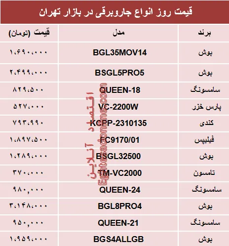 نرخ انواع جاروبرقی‌ در بازار تهران؟ +جدول