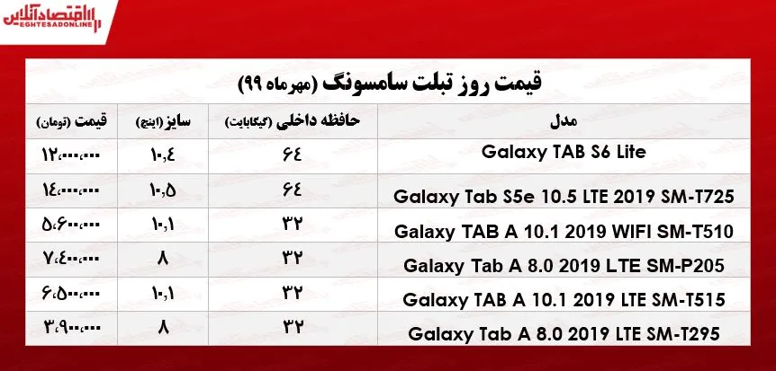 تبلت سامسونگ چند؟ +جدول
