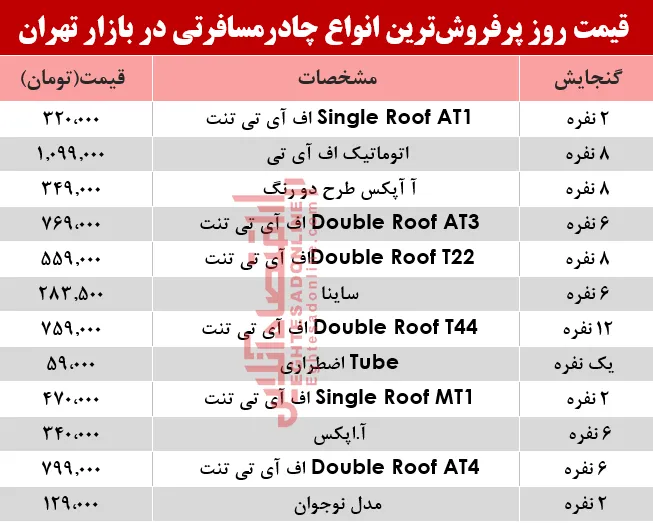 مظنه انواع چادر مسافرتی در بازار تهران؟ +جدول