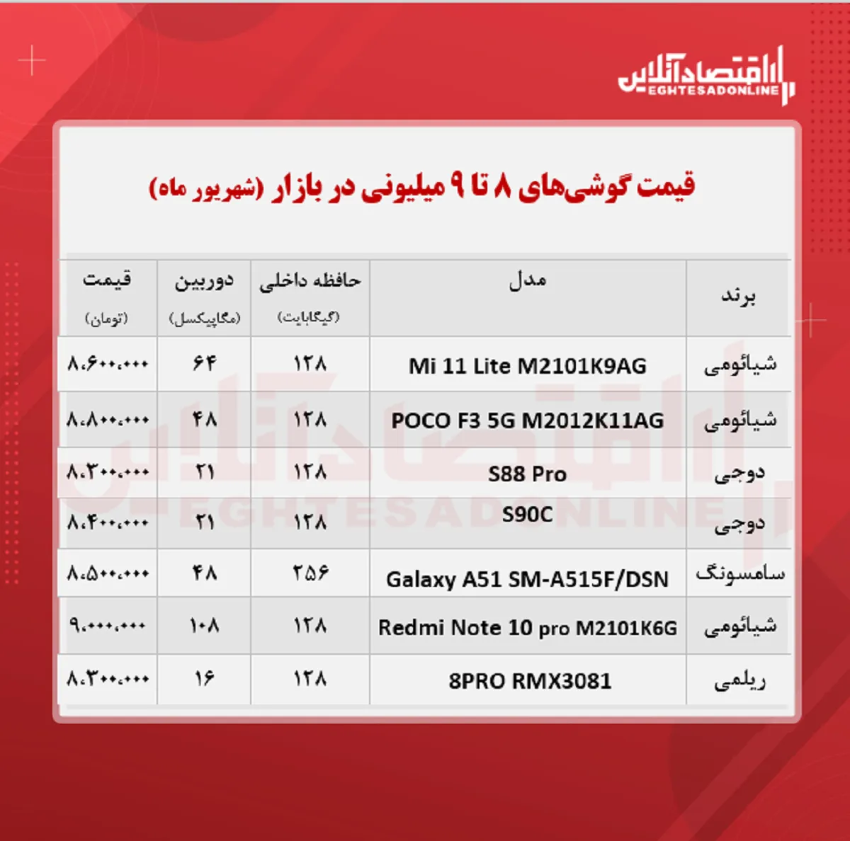 قیمت گوشی (محدوده ۹ میلیون تومان)