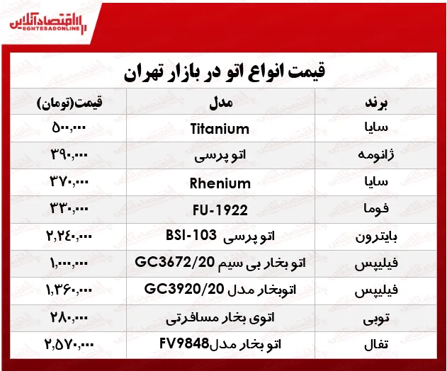 قیمت انواع اتو در بازار؟ +جدول